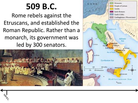 Chronology Of The Roman Republic Ppt Download