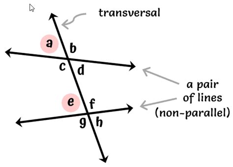 Corresponding And Alternate Interior Angles Are Always Congruent ...