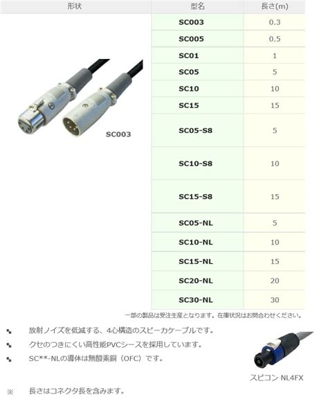 【楽天市場】カナレ電気 Canare Sc20 Nl 20m 4心スピーカケーブル スピコン Nl4 Nl4 [cnr001685]：k