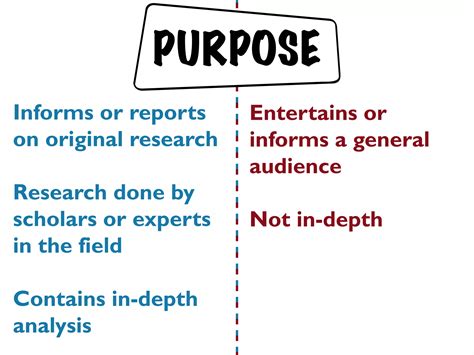 Scholarly Vs Popular PPT