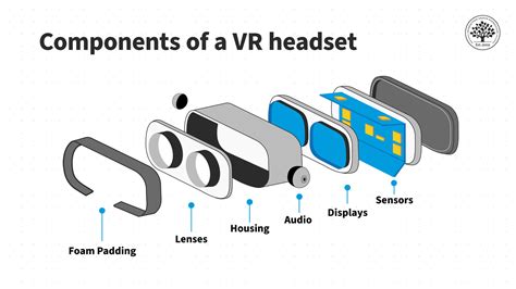 What Are VR Headsets IxDF