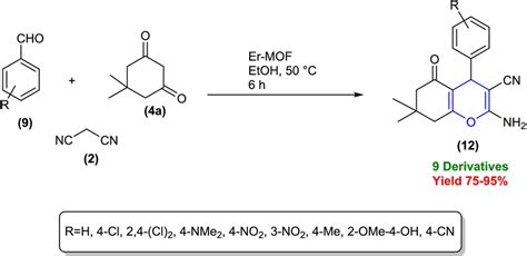 Synthesis Of Pyran Derivatives Using Er‐mof Download Scientific Diagram