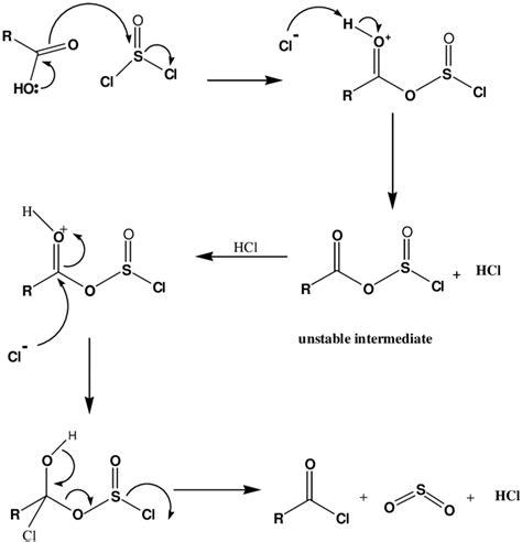 2: Acyl chloride formation. | Download Scientific Diagram