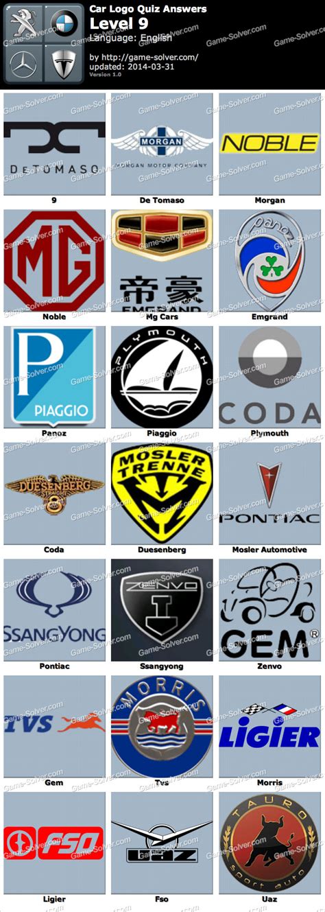 Car Logo Quiz Level 9 - Game Solver