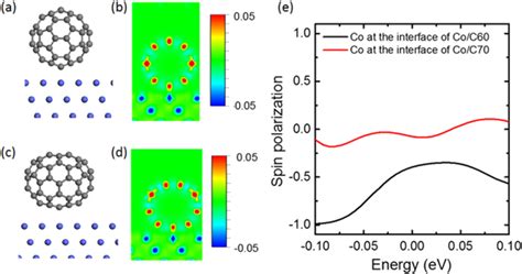 Structure And B Charge Density Difference Isosurfaces Of C On