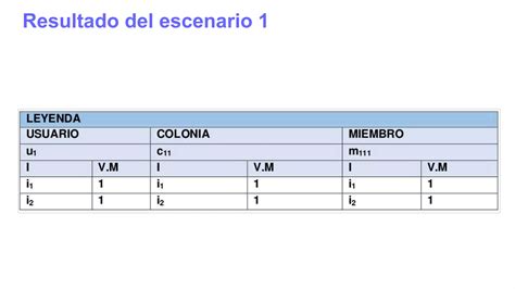 MODELO MATEMÁTICO DE ALGORITMO SOCIAL BASADO EN LA TEORÍA DE CONJUNTOS