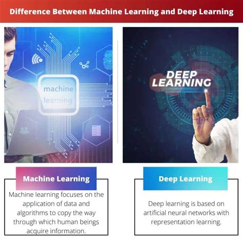 Maschinelles Lernen Vs Deep Learning Unterschied Und Vergleich