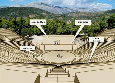 » The Origins of Building Acoustics for Theatre and Music Performances ...