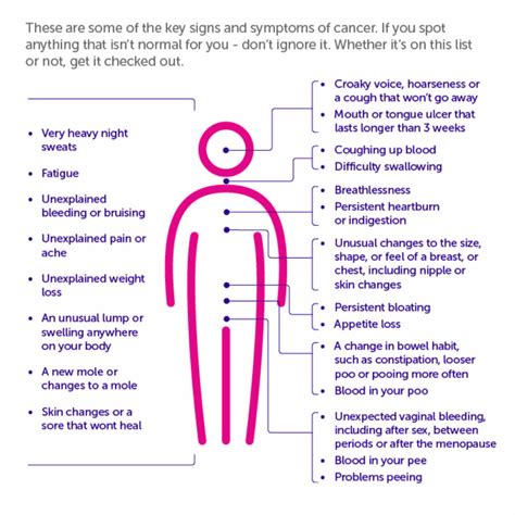 Cancer Support & Early Diagnosis - Nightingale House Surgery