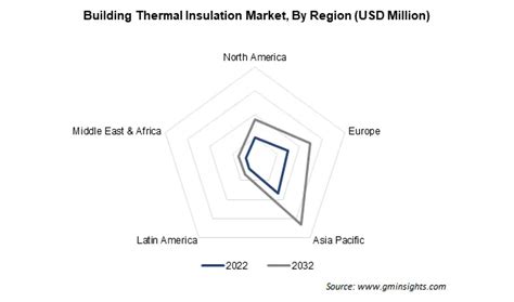 Building Thermal Insulation Market Size Informe De Pron Stico