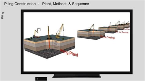 Oil & Gas Plant Construction, Project Execution Plan