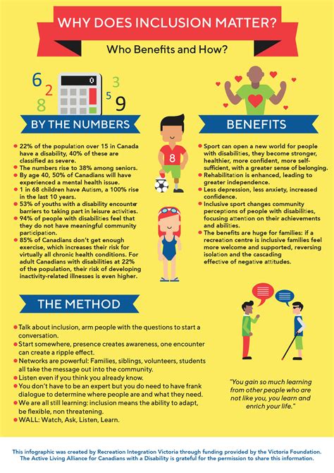 Inclusion Infographic