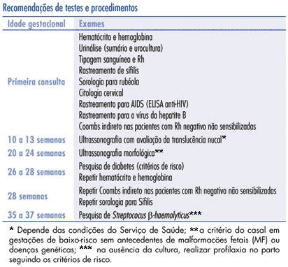 Avaliação dos exames de rotina no pré natal Parte 1 2023