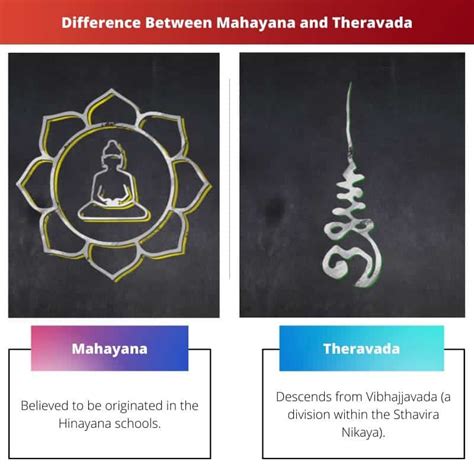 Mahayana vs Theravada: Difference and Comparison