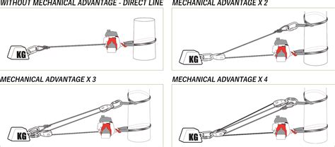 Block And Tackle Pulley Examples