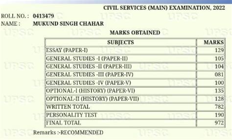 Mukund Singh Chahar Upsc Topper Biography Upsc Marksheet Age Rank