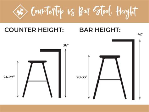 What Is Counter Height Bar Stools At Bernadine Horton Blog