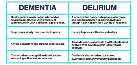 Dementia Vs Delirium Seating Matters