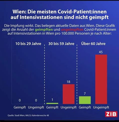 Marcus Wadsak On Twitter Jetzt Geht Jeder Noch Schnell Impfen Und