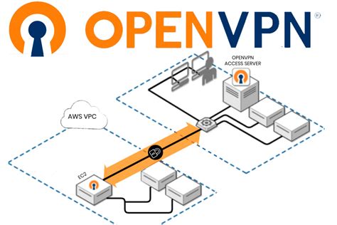 Create Your Own Vpn Server Slayer X Io