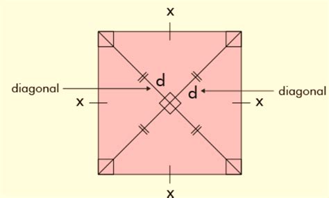 Diagonal Of A Square Formula: Definition, Properties, Examples