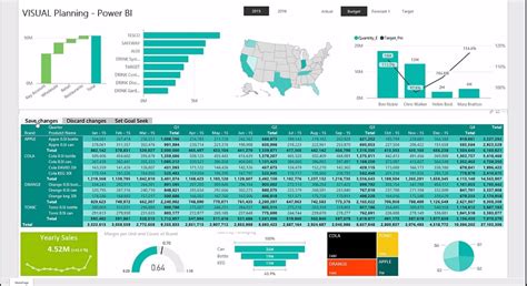 Zebra Bi Recommends 10 Power Bi Custom Visuals That Will Make Your