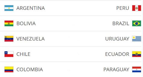 Así Está La Clasificación Para El Mundial En Sudamérica