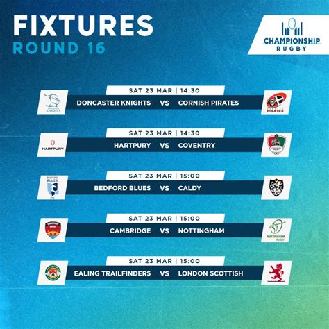 RFU Championship round 16 fixtures : r/rugbyunion