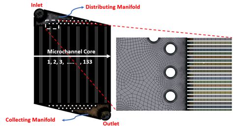 Mesh And Geometric Details For Co Current Conjugate Heat Transfer CHT