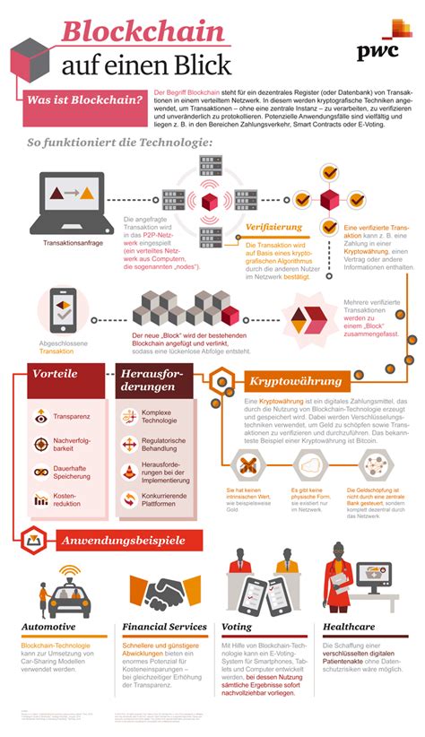 Krypto Investments leicht erklärt Infografik ak