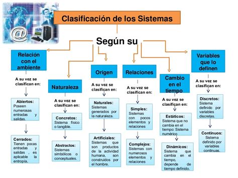 Mapa Conceptual De Los Sistemas Operativos Pics Nietma Hot Sex Hot