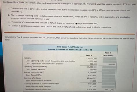 Solved Cold Goose Metal Works Inc S Income Statement Chegg