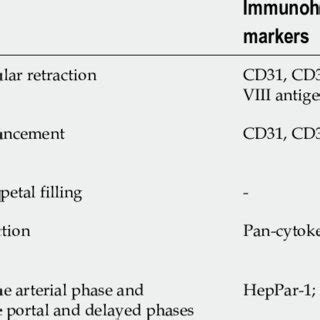 Clearly shows the differential diagnosis between hepatic epithelioid ...