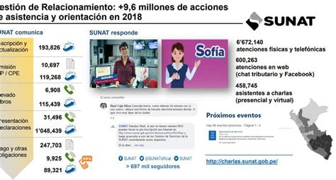 Sunat El plan de recaudación tributaria de cara al 2020 Fotogalerías