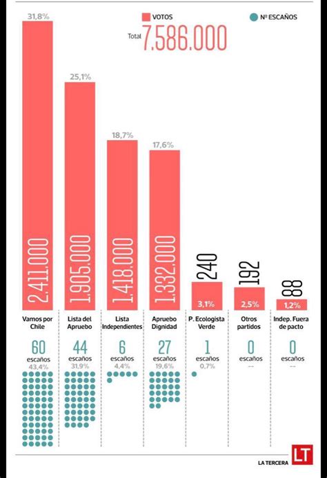 Jp Sallaberry On Twitter Aqu Las Proyecciones Publicadas Por El