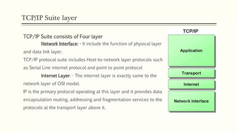 Protocols And The Tcp Ip Protocol Suite Ppt