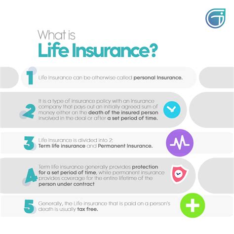 What is Life Insurance? Meaning & Types of Life Insurance Policy ...