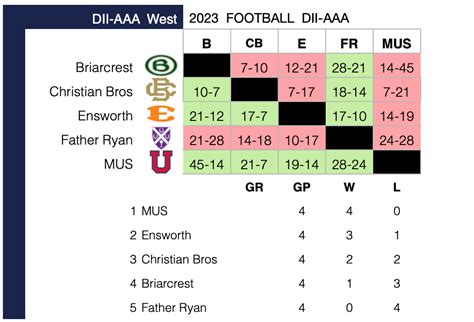 Football - DIVISION II ATHLETICS