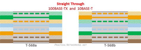 Ieee 568b Wiring Diagram Pdf » Wiring Diagram