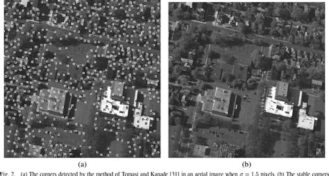 Figure From Registering Aerial Video Images Using The Projective