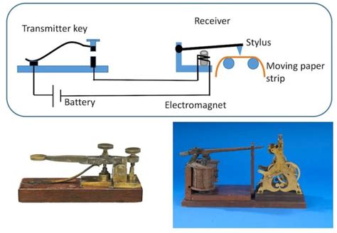 Diagram Of Telegraph