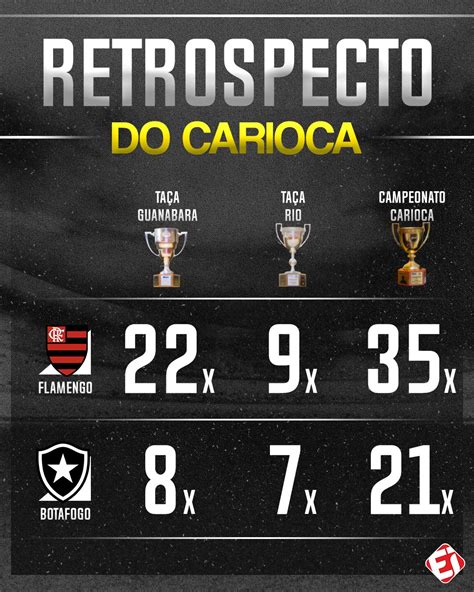 TNT Sports BR on Twitter Dia de clássico entre Flamengo x Botafogo