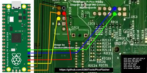 RGH 3 Guide XBOX 360 HUB