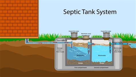 Everything You Need To Know About Septic Tank Aerators Roohome