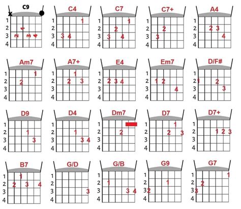 Tabela De Acordes De Viol O Braincp