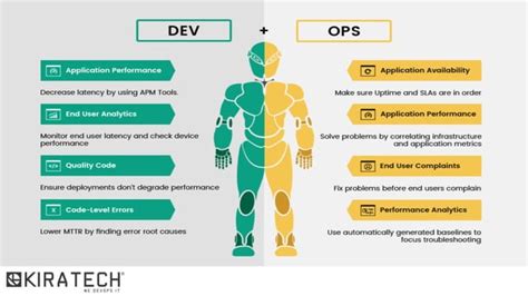 Kaizen E Devops Il Miglioramento Continuo Ppt