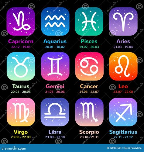 Zodiac Signs Dates