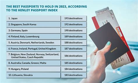 Japan Enjoys Worlds Most Powerful Passport India Ranks 85 Page