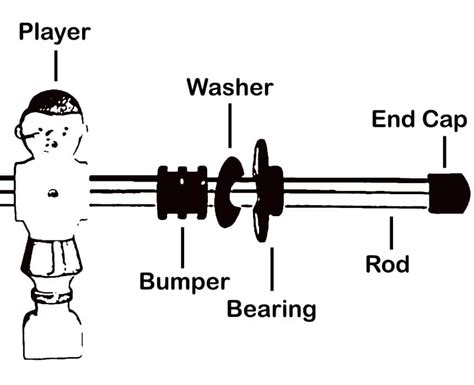 Foosball Table Parts: What It Consists Of?