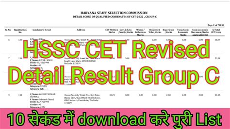 Hssc Cet Revised Result In Detail Cet Cetresults Hssc Cetexam